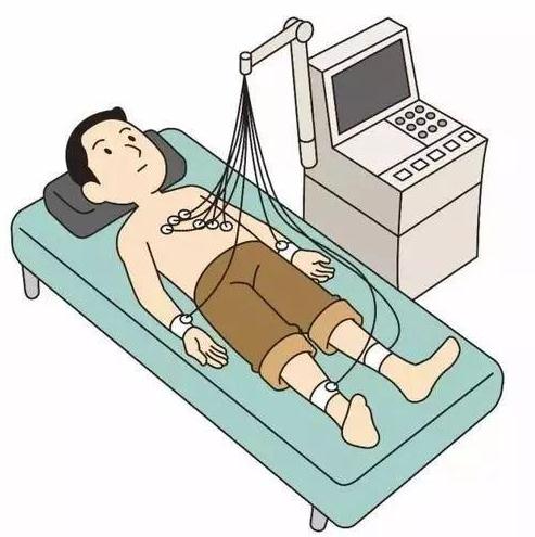 心电图室